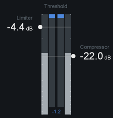 threshold