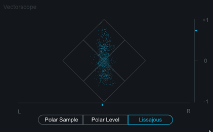 Imager Lissajous vectorscope