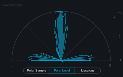 Imager Polar Level vectorscope