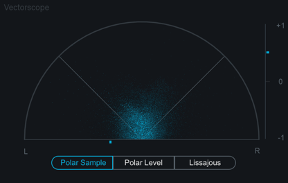 Imager Lissajous vectorscope