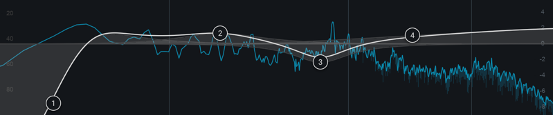 Spectrum and EQ curve